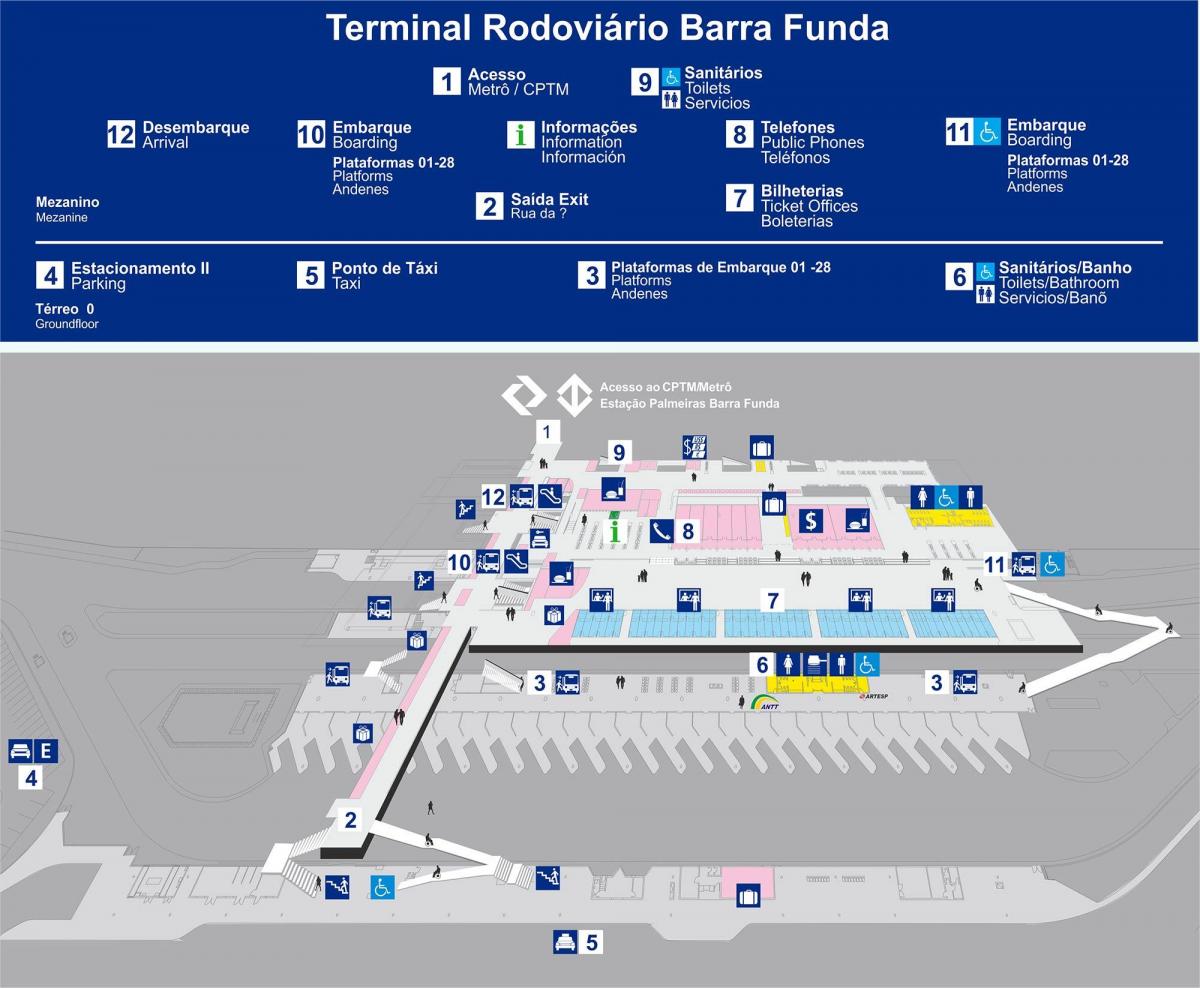 Map of bus terminal Barra Funda