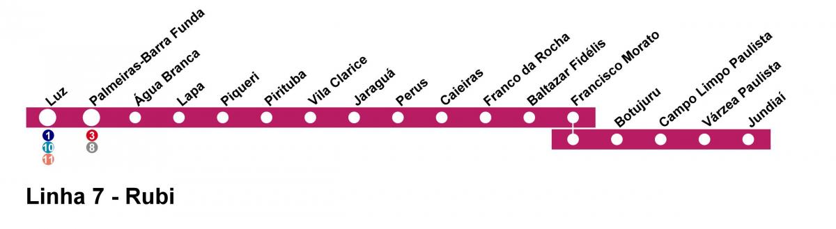 Map of CPTM São Paulo - Line 7 - Ruby