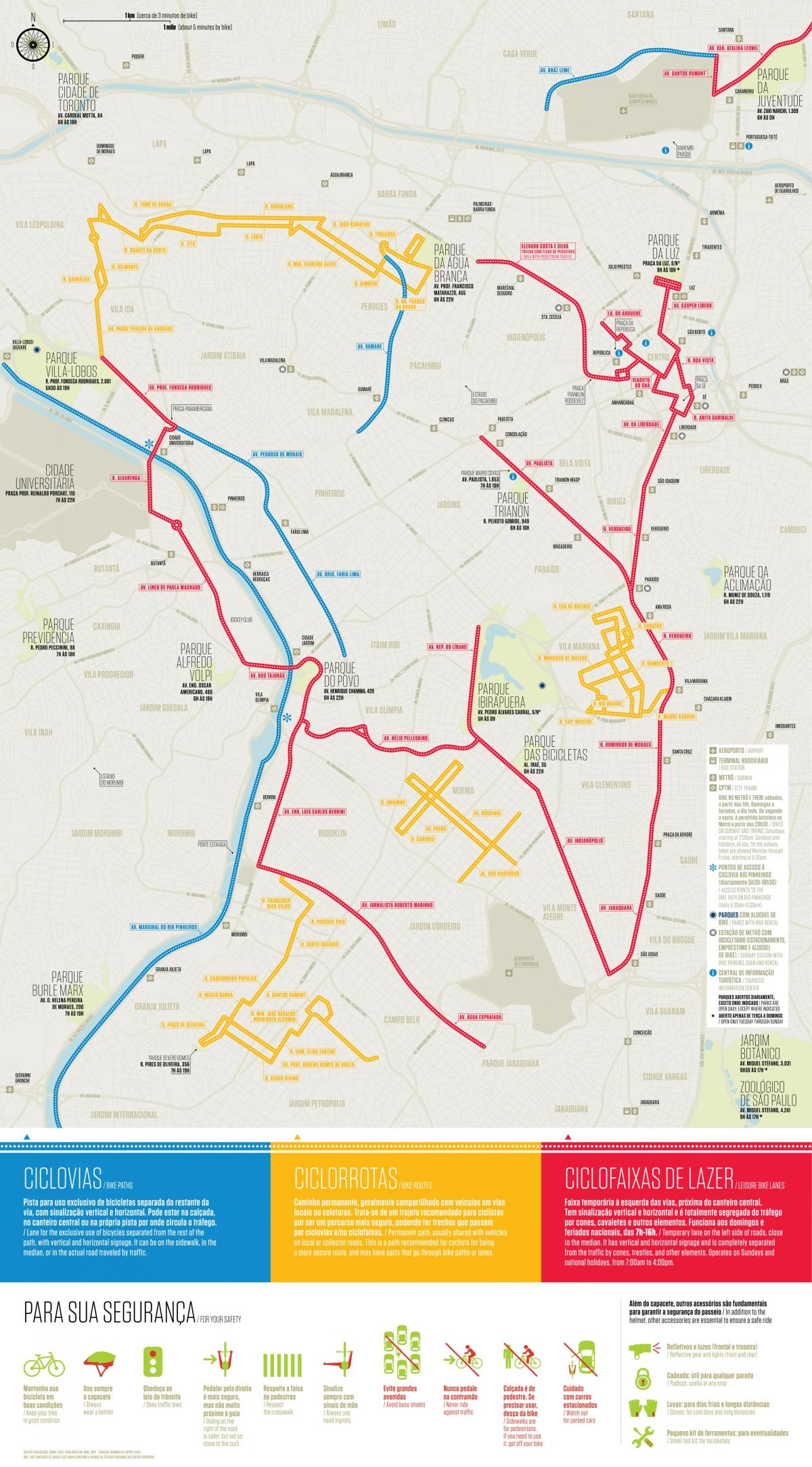 Map of bicycle path São Paulo