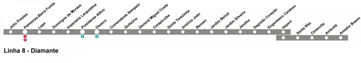 Map of CPTM São Paulo - Line 10 - Diamond