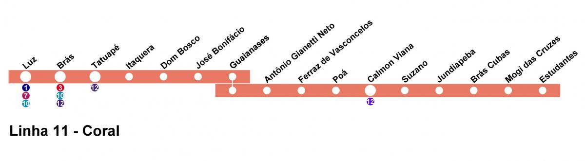Map of CPTM São Paulo - Line 11 - Coral