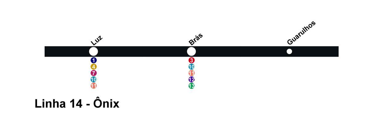 Map of CPTM São Paulo - Line 14 - Onix