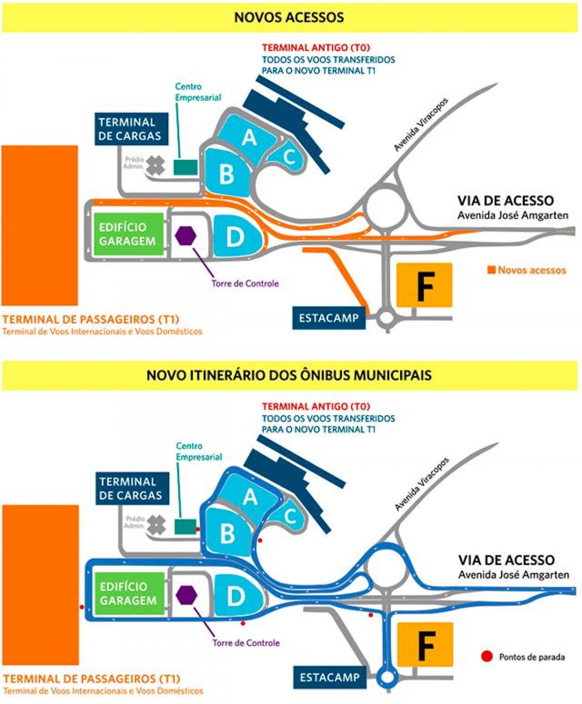 São Paulo Airport Guide