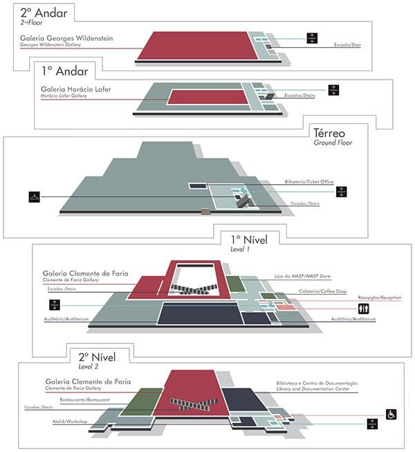 Map of museum of Art of São Paulo - MASP