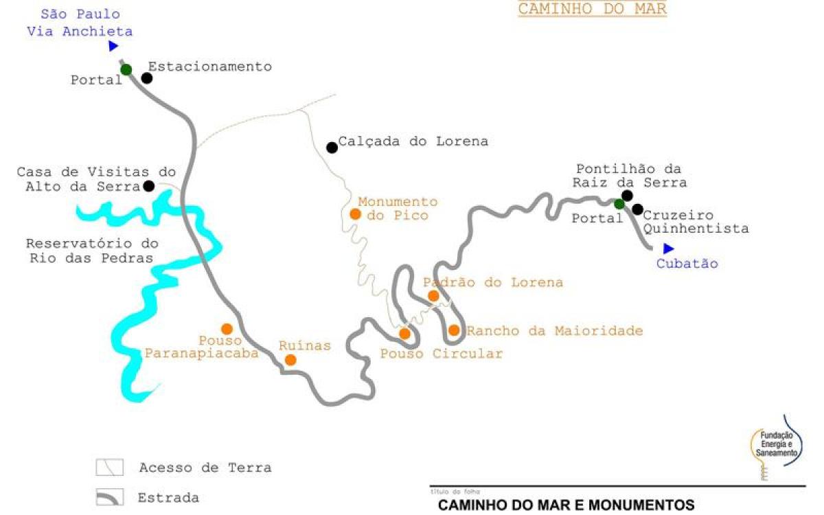 Map of path to the Sea São Paulo