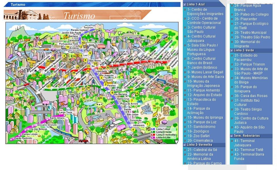 Map of São Paulo attractions
