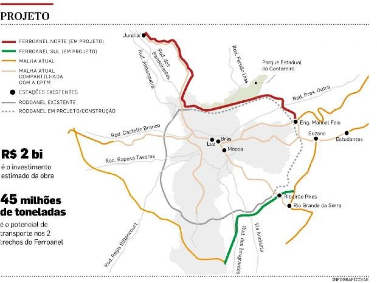 Map of São Paulo Ferroanel