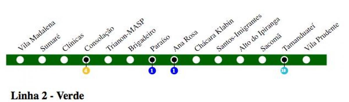 Map of São Paulo metro - Line 2 - Green