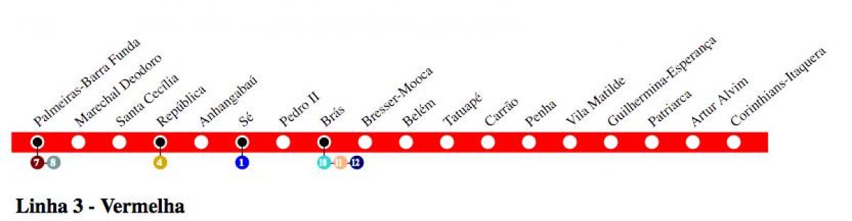Map of São Paulo metro - Line 3 - Red