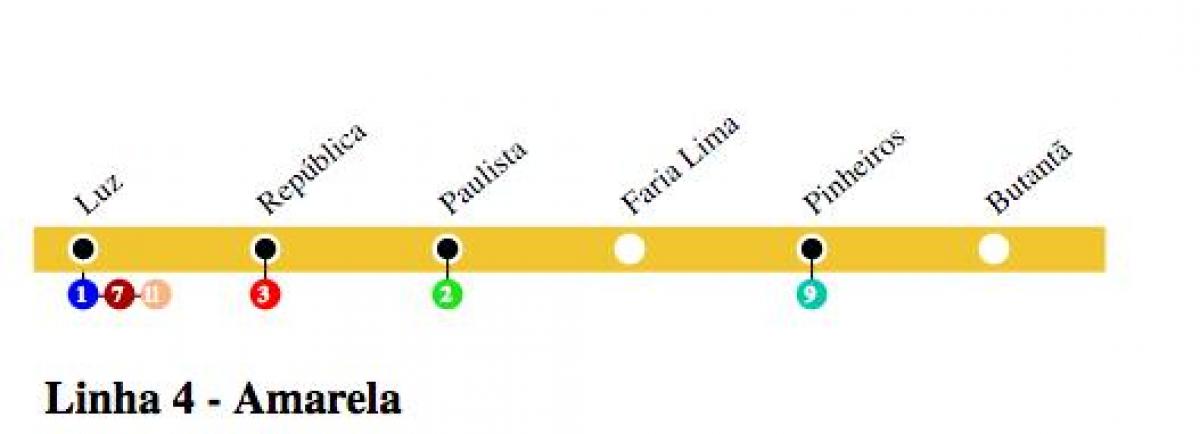 Map of São Paulo metro - Line 4 - Yellow