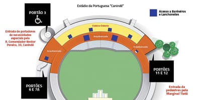 Map of Canindé São Paulo stadium