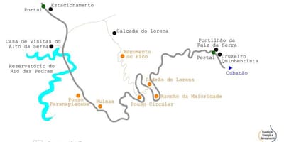 Map of path to the Sea São Paulo