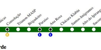 Map of São Paulo metro - Line 2 - Green
